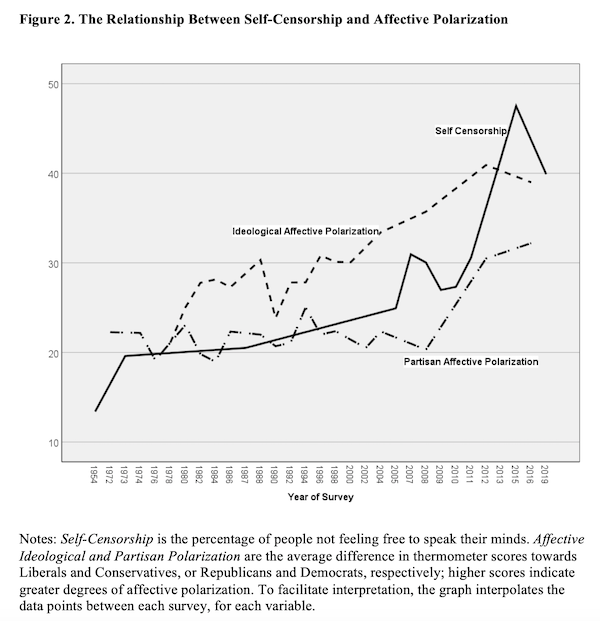 Keeping Your Mouth Shut: Spiraling Self-Censorship in the United States Figure